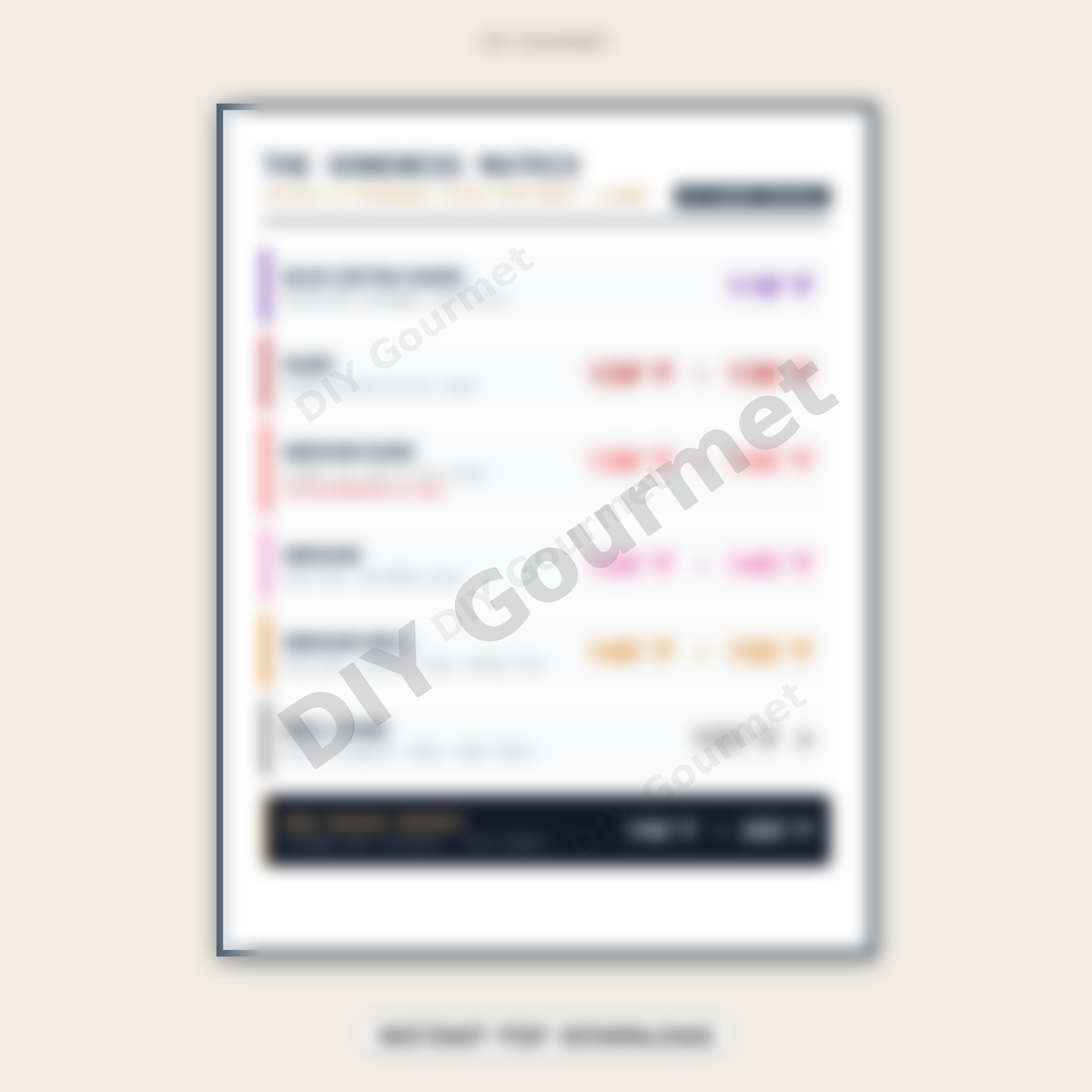 DIY Gourmet - Doneness Matrix chart preview - instant PDF download