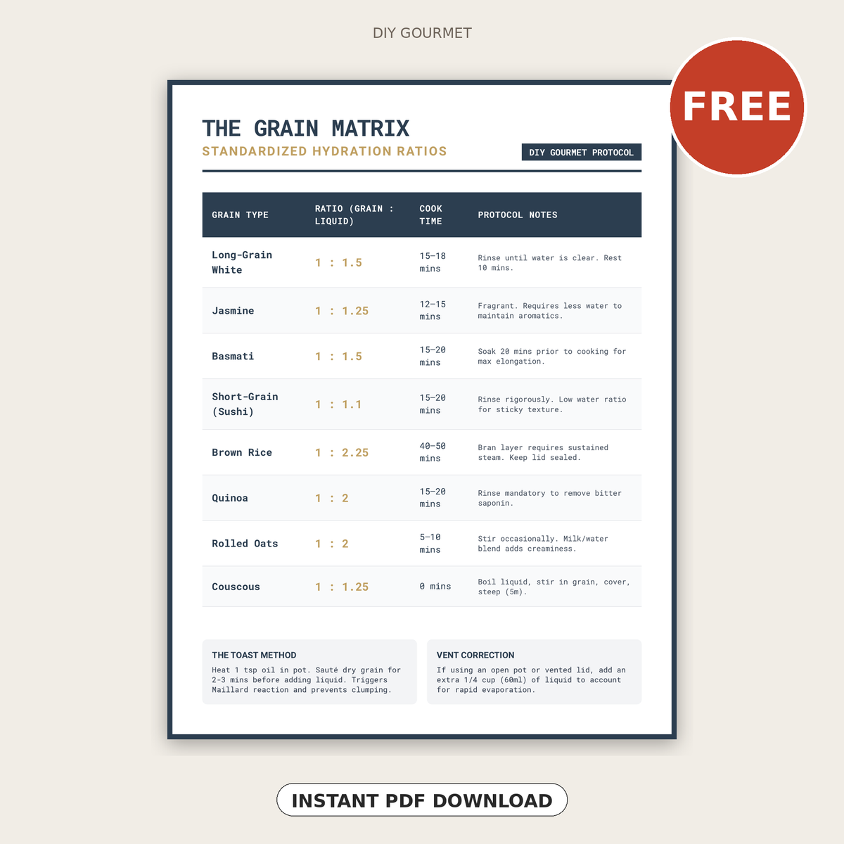 DIY Gourmet - Grain Matrix chart - instant PDF download