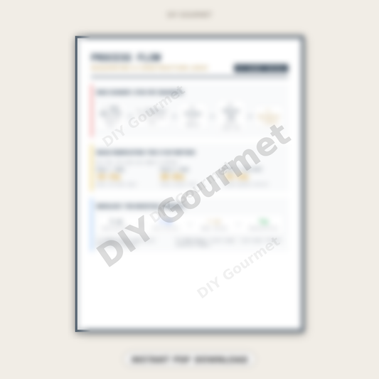 DIY Gourmet - Stir-Fry & Masa Process Flow chart preview - instant PDF download