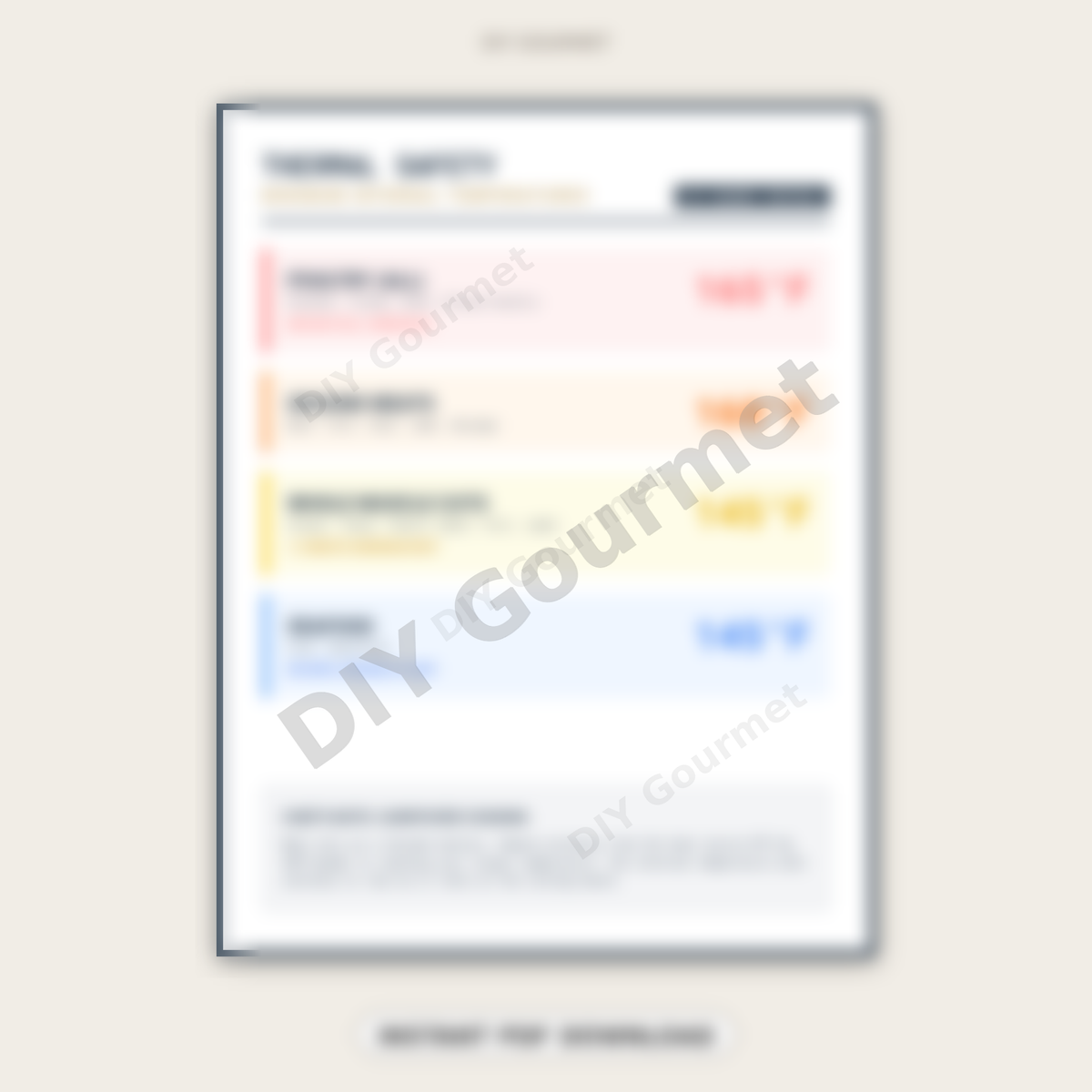 DIY Gourmet - Thermal Safety - Minimum Internal Temperatures chart preview - instant PDF download